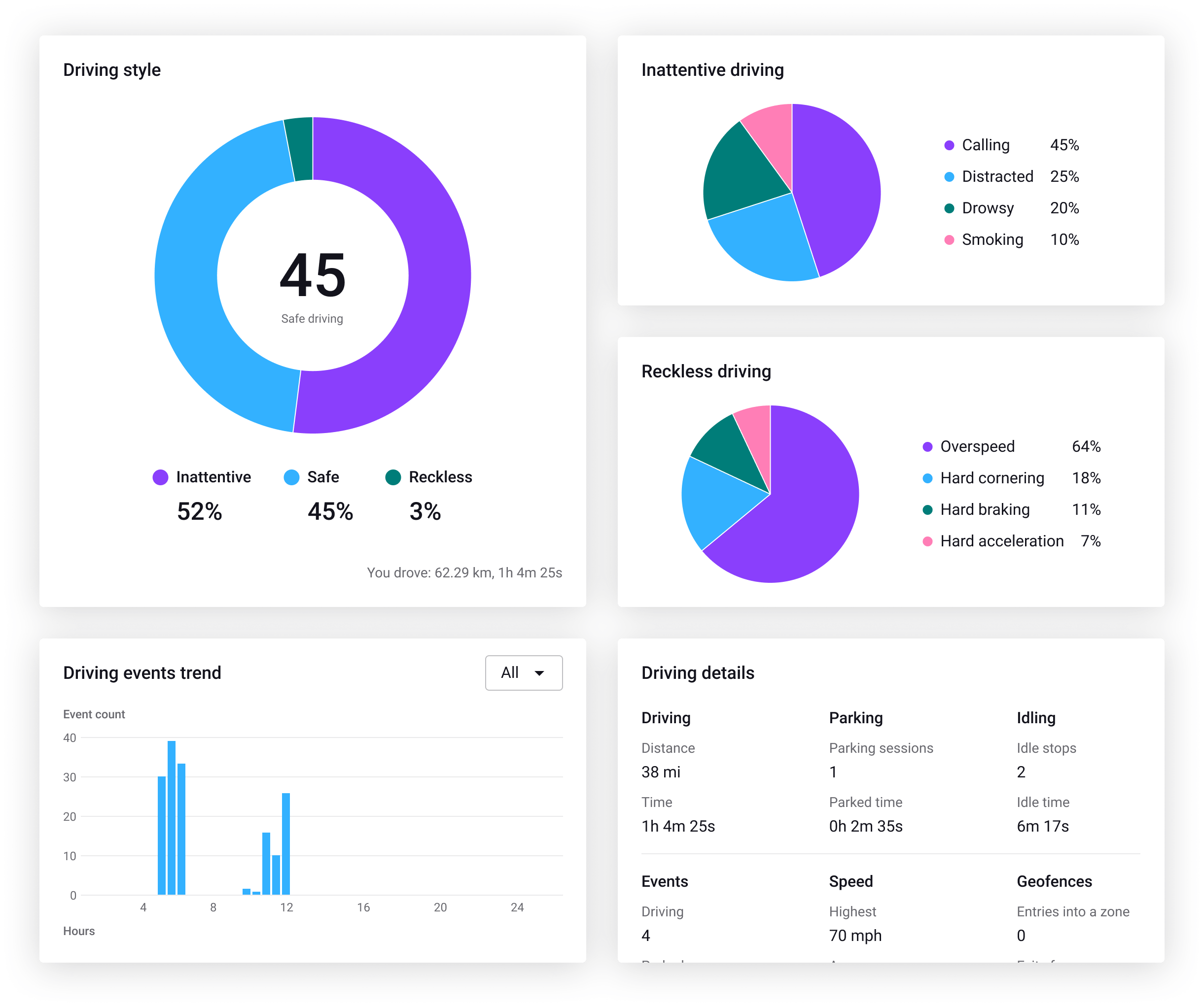 BlackVue Cloud — Add-on service for cloud-compatible BlackVue dashcams